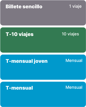 Títulos T-Sabadell